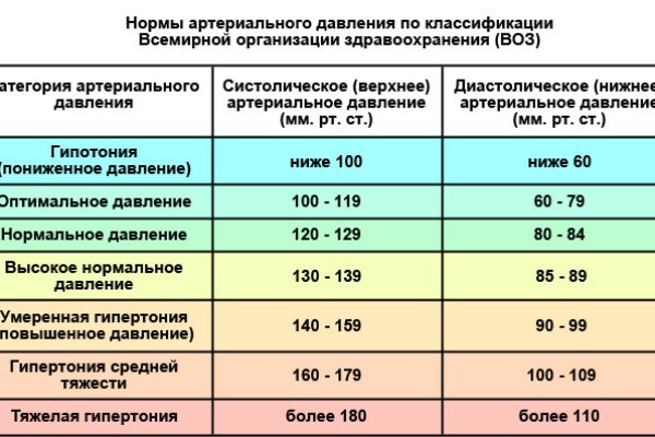 Восстановить аккаунт кракен